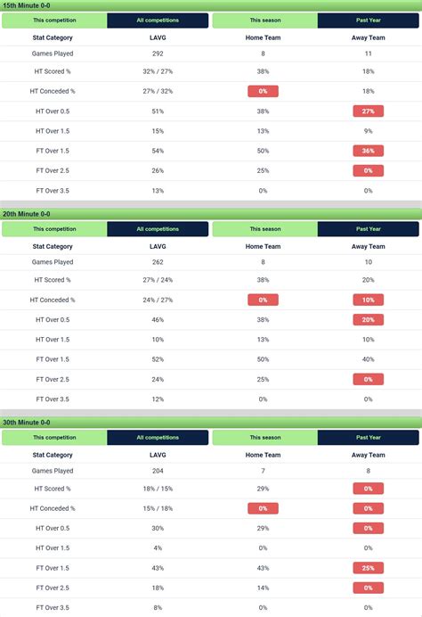 1st half result|1st Half Goals & 2nd Half Goal Stats .